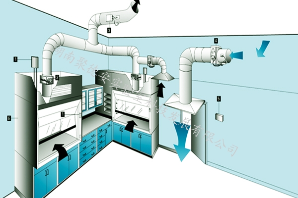 实验室通风系统